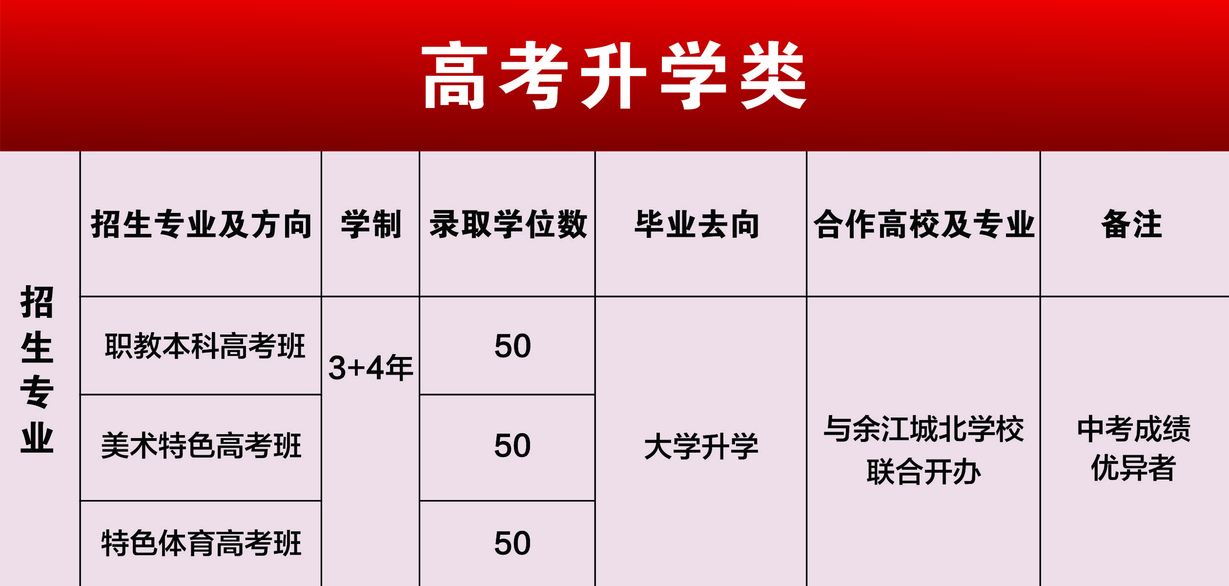 鷹潭九龍職業(yè)中等專業(yè)學(xué)校職教本科高考班 美術(shù)特色高考班